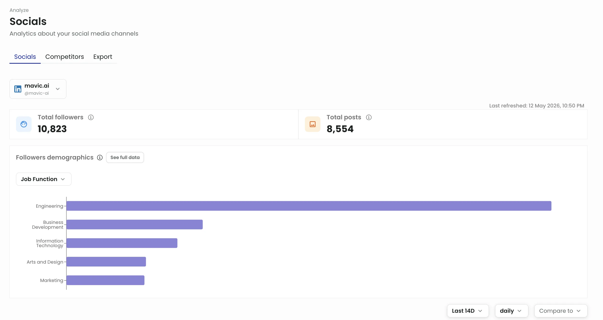 AI-Powered Social Media Analytics Across 7 Channels